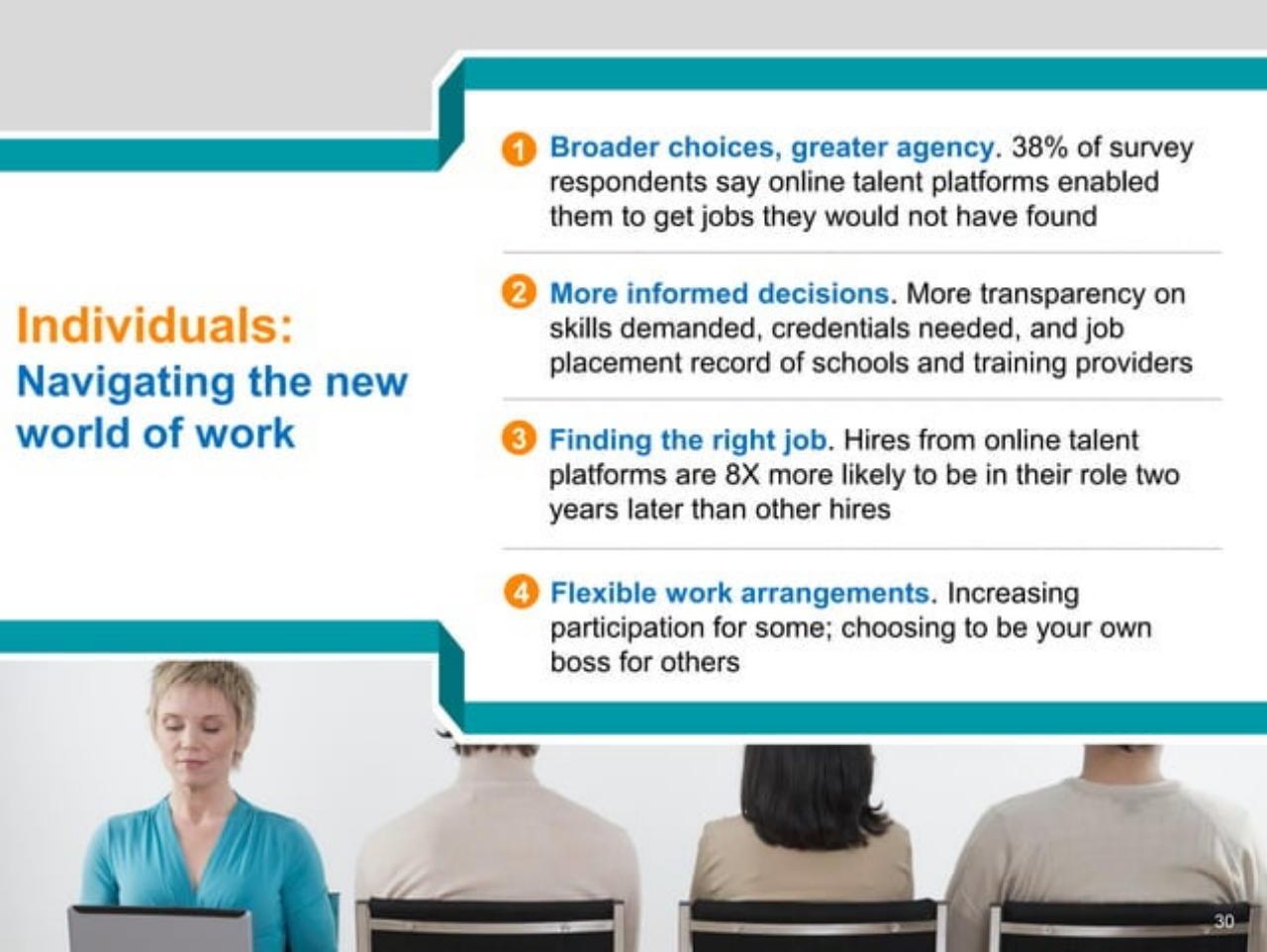 Process slide 31 from A Labor Market That Works: Connecting Talent And Opportunity In The Digital Age