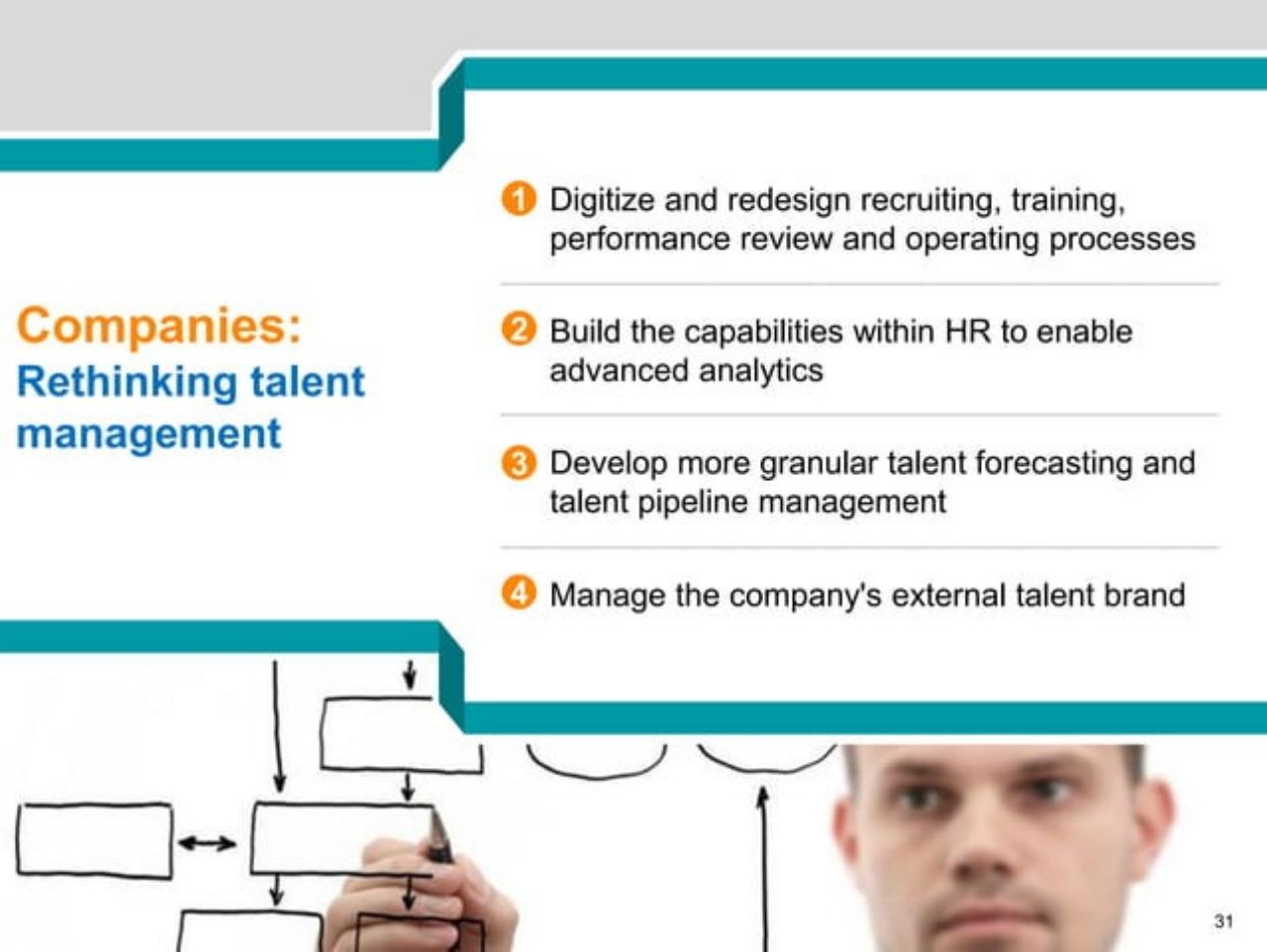 Process slide 32 from A Labor Market That Works: Connecting Talent And Opportunity In The Digital Age