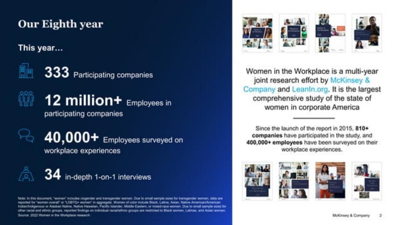 Text slide 2 from 2022 Women In The Workplace Briefing 254242515 254242515
