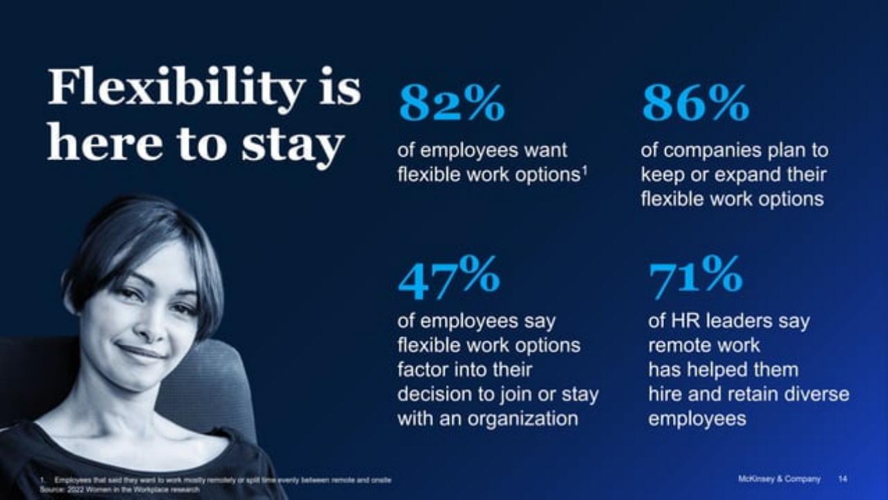 Dashboard slide 14 from 2022 Women In The Workplace Briefing 254242515 254242515