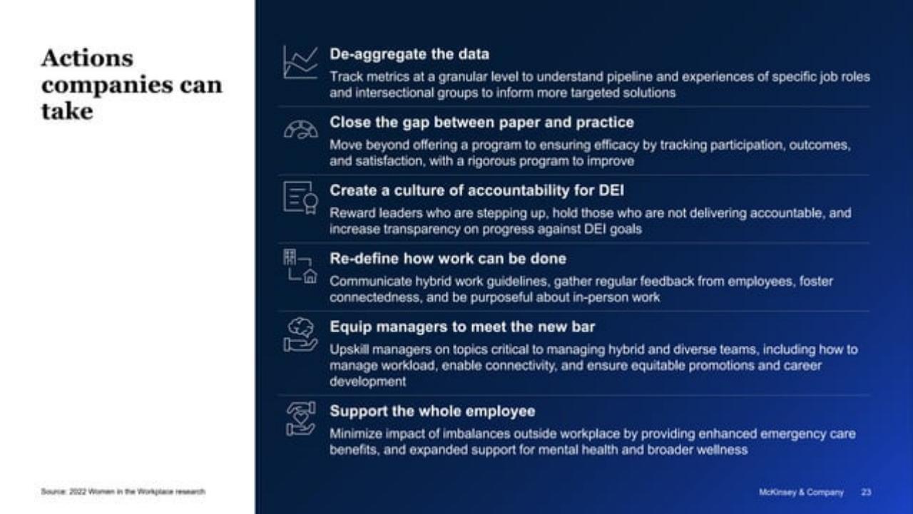 Text slide 23 from 2022 Women In The Workplace Briefing 254242515 254242515