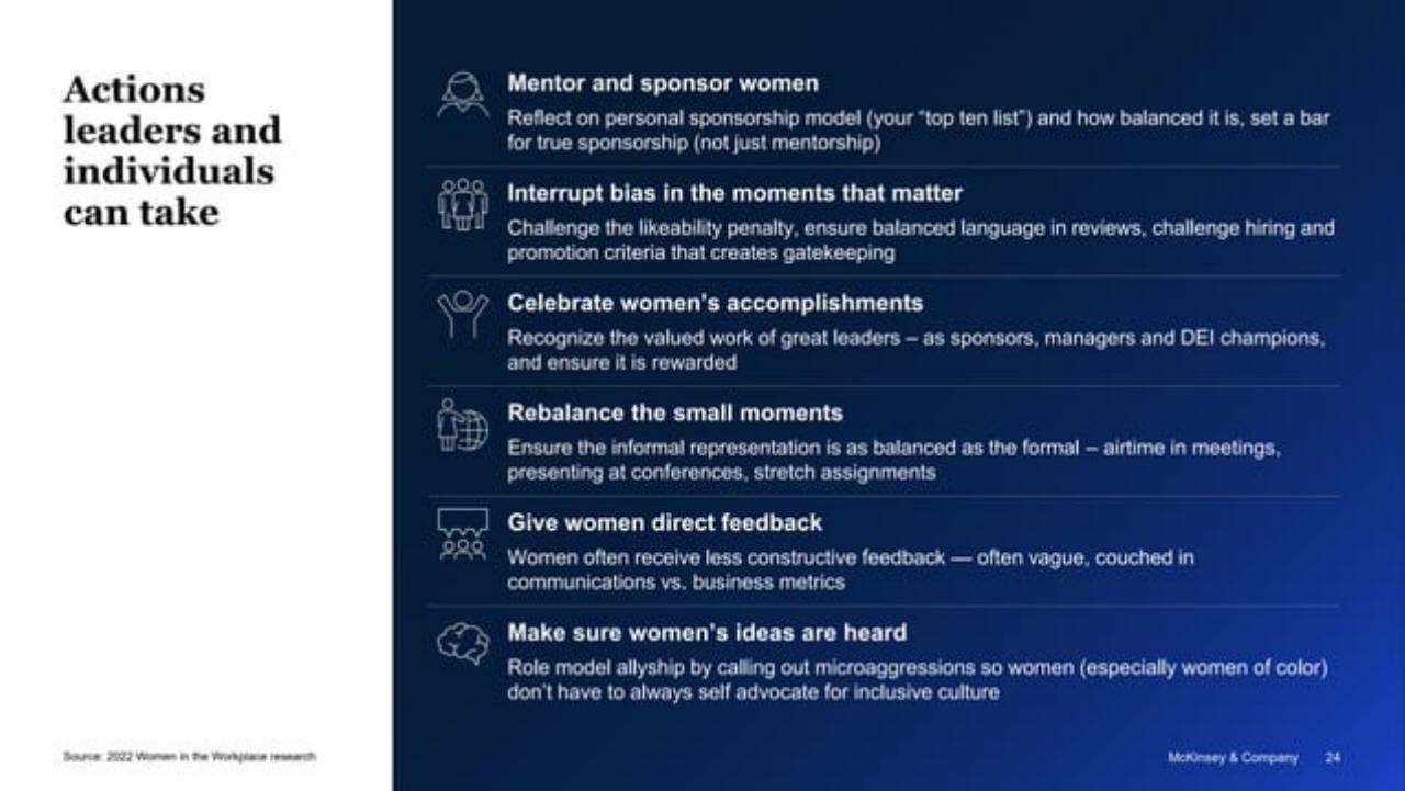 Text slide 24 from 2022 Women In The Workplace Briefing 254242515 254242515
