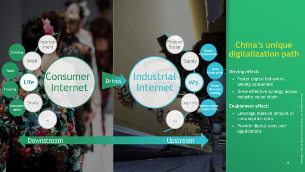 Framework slide 7 from Decoding The Chinese Internet 2.0 : Get Ready For The Next Chapter