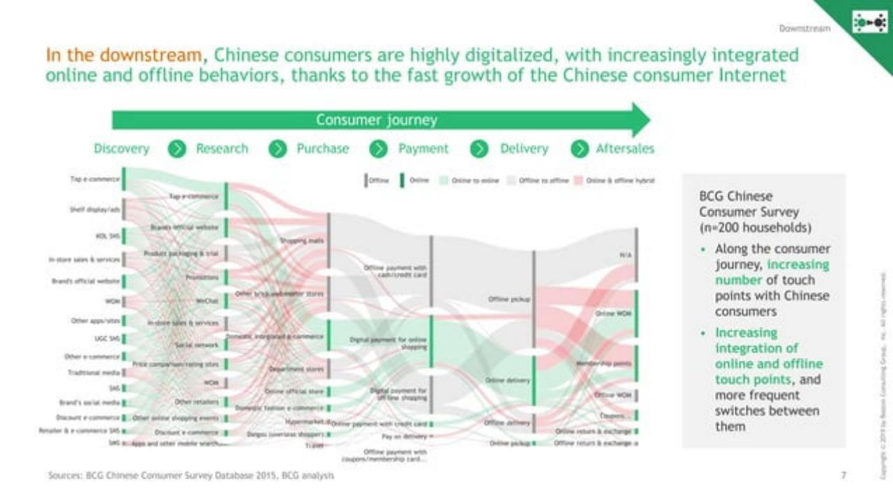 Chart slide 8 from Decoding The Chinese Internet 2.0 : Get Ready For The Next Chapter