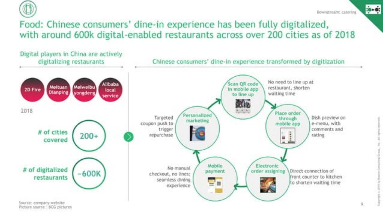 Process slide 10 from Decoding The Chinese Internet 2.0 : Get Ready For The Next Chapter