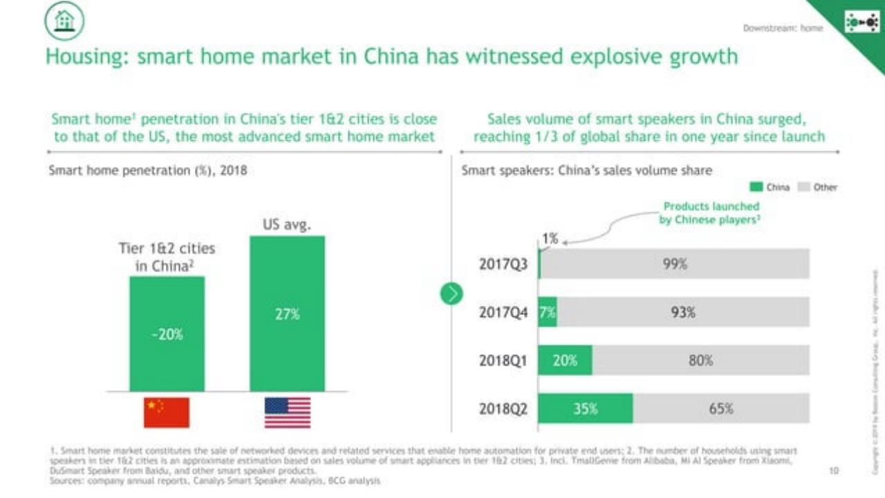 Chart slide 11 from Decoding The Chinese Internet 2.0 : Get Ready For The Next Chapter