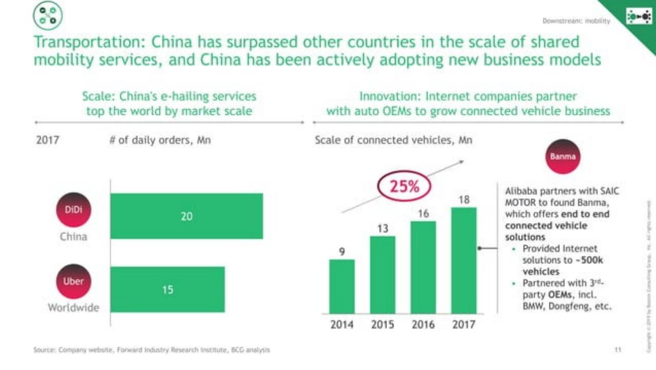 Comparison slide 12 from Decoding The Chinese Internet 2.0 : Get Ready For The Next Chapter
