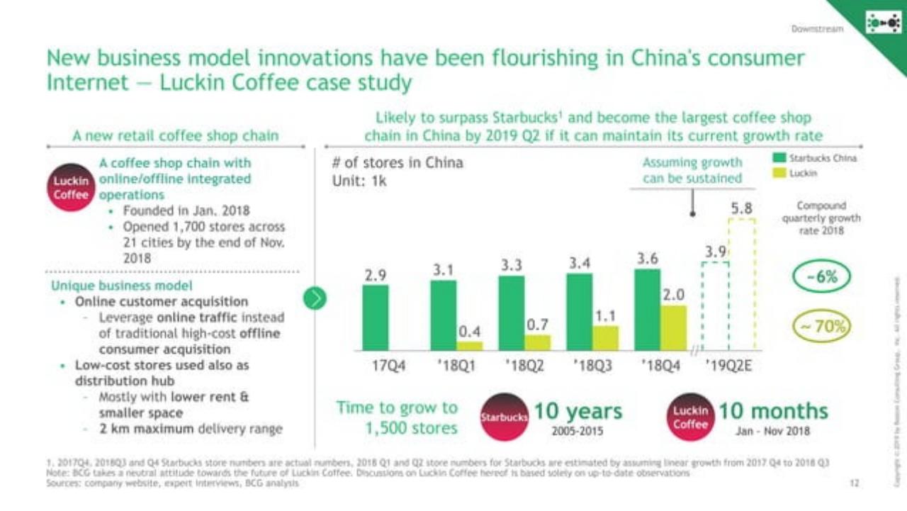 Case Study slide 13 from Decoding The Chinese Internet 2.0 : Get Ready For The Next Chapter