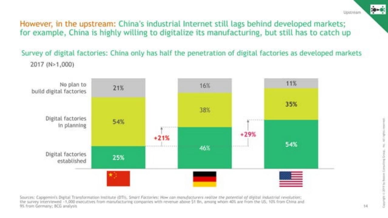 Chart slide 15 from Decoding The Chinese Internet 2.0 : Get Ready For The Next Chapter