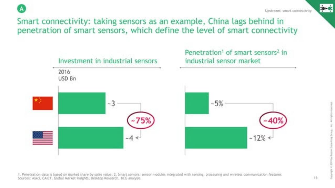 Chart slide 17 from Decoding The Chinese Internet 2.0 : Get Ready For The Next Chapter