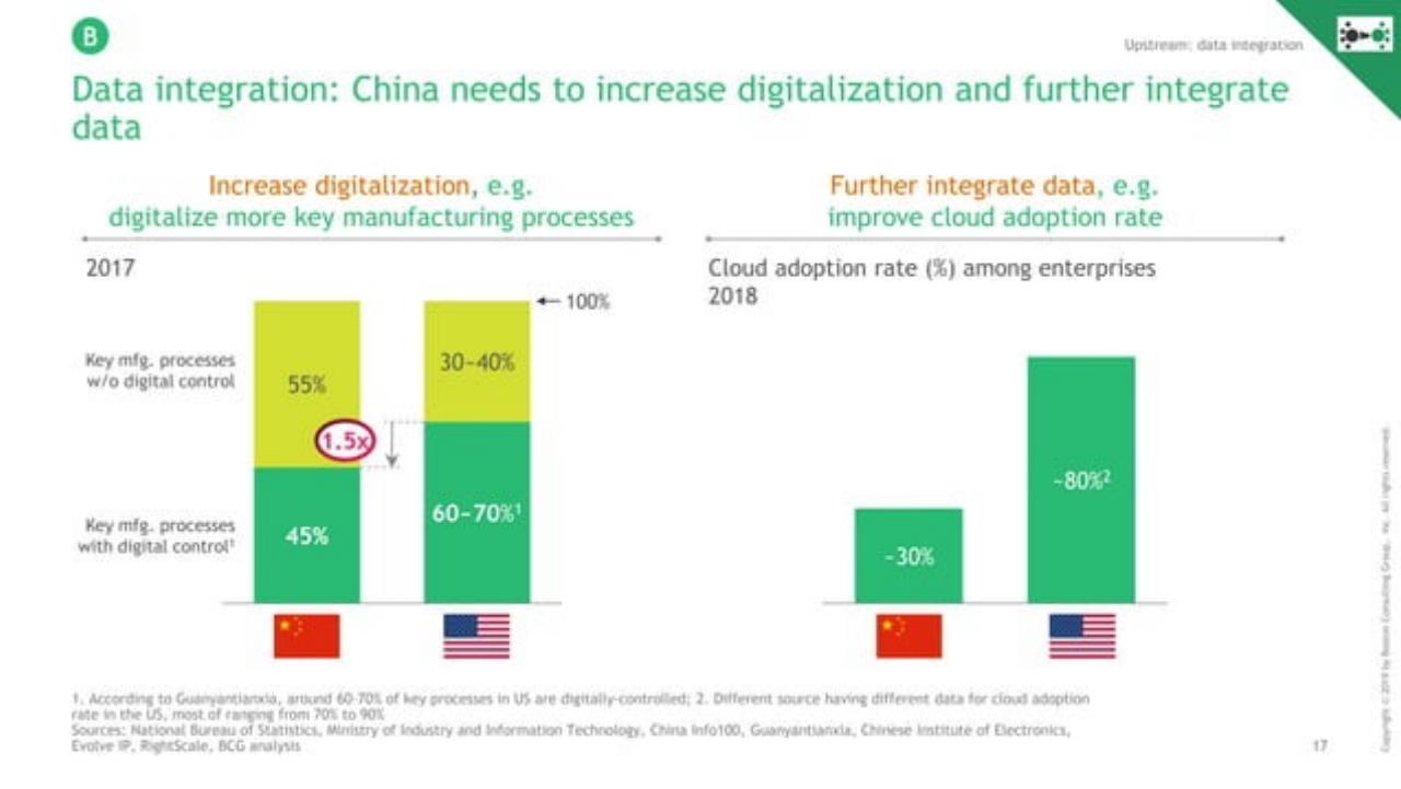 Chart slide 18 from Decoding The Chinese Internet 2.0 : Get Ready For The Next Chapter