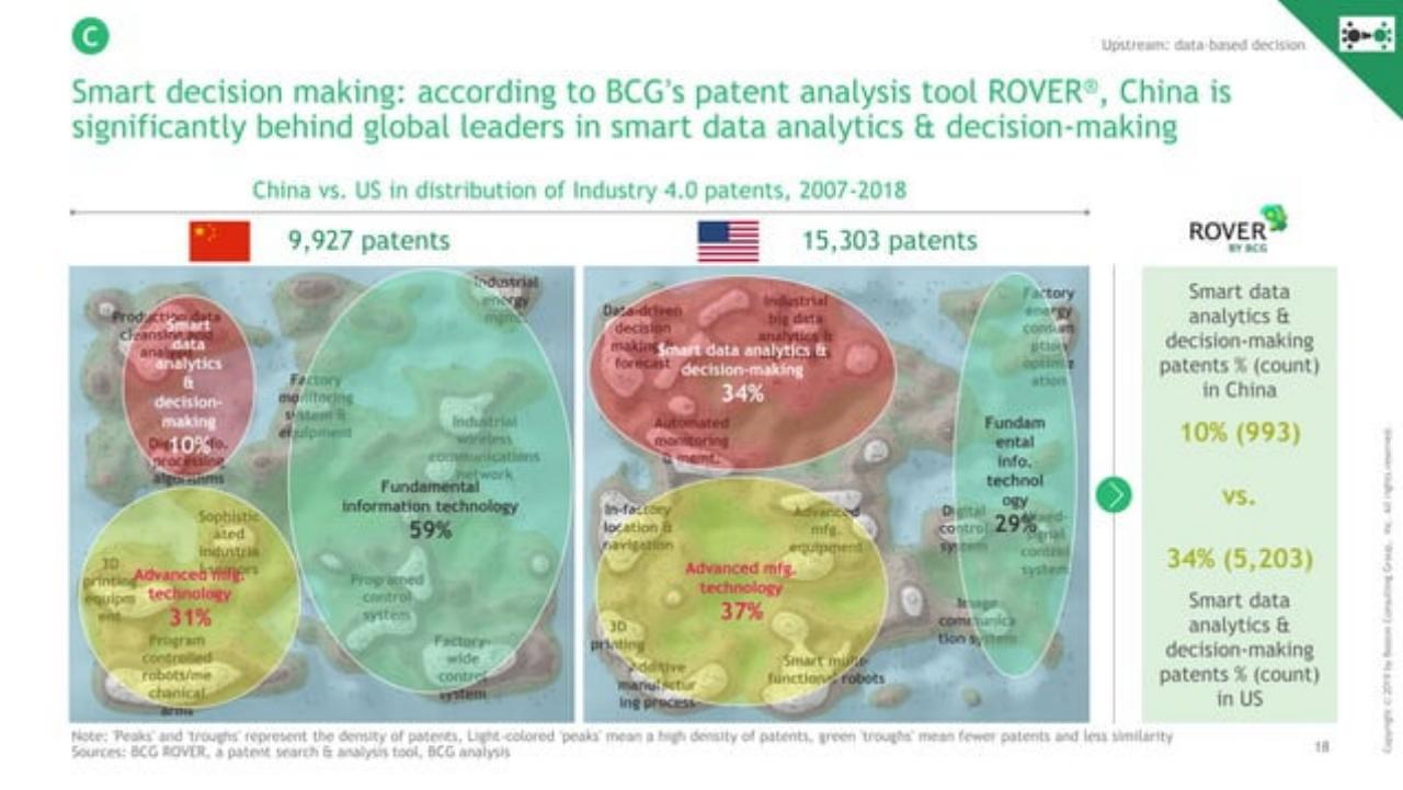 Comparison slide 19 from Decoding The Chinese Internet 2.0 : Get Ready For The Next Chapter