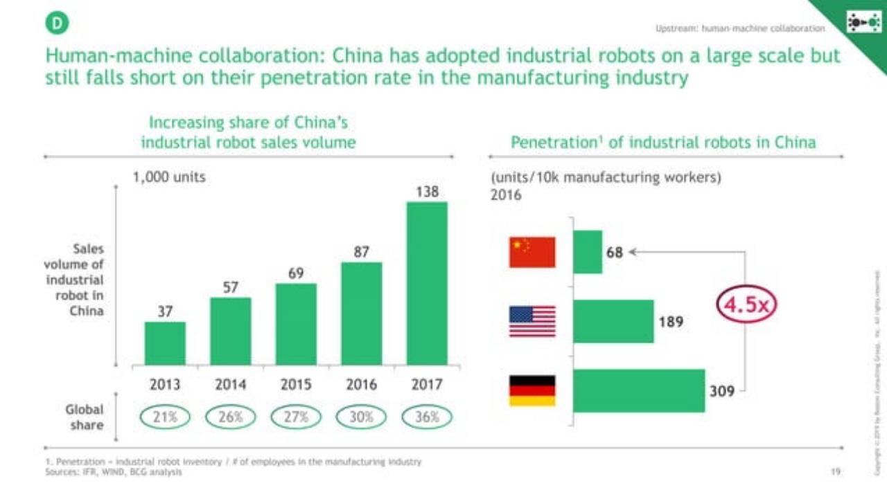 Chart slide 20 from Decoding The Chinese Internet 2.0 : Get Ready For The Next Chapter