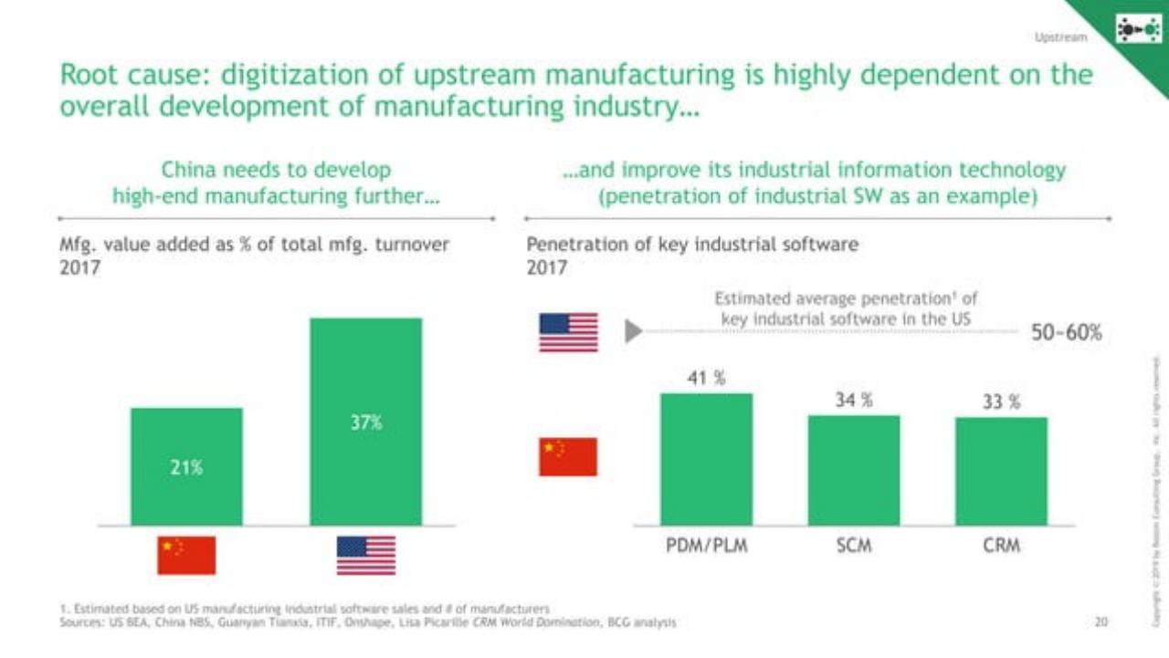 Chart slide 21 from Decoding The Chinese Internet 2.0 : Get Ready For The Next Chapter