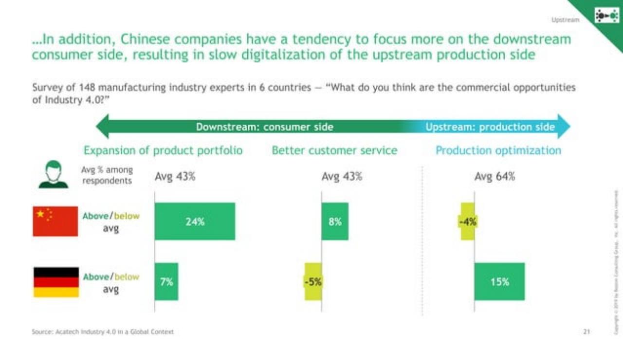 Chart slide 22 from Decoding The Chinese Internet 2.0 : Get Ready For The Next Chapter