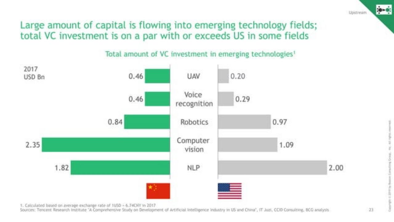 Chart slide 24 from Decoding The Chinese Internet 2.0 : Get Ready For The Next Chapter