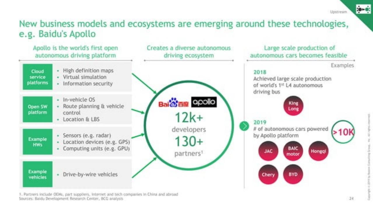 Framework slide 25 from Decoding The Chinese Internet 2.0 : Get Ready For The Next Chapter