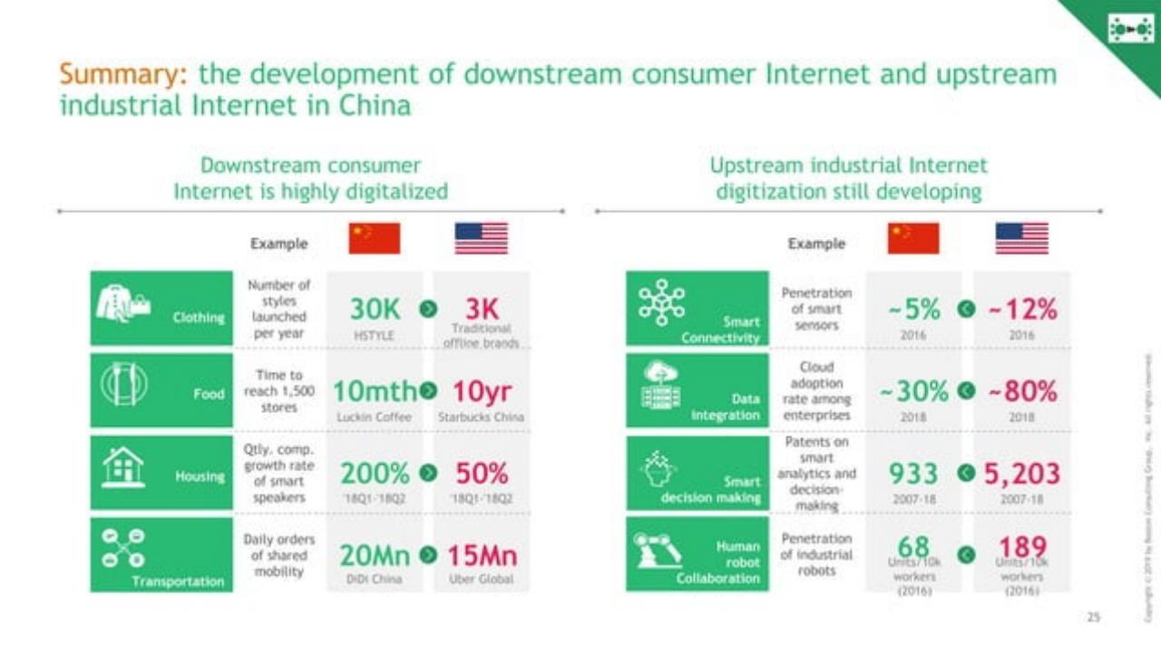Comparison slide 26 from Decoding The Chinese Internet 2.0 : Get Ready For The Next Chapter