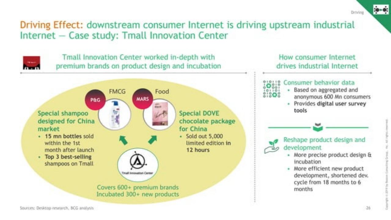 Case Study slide 27 from Decoding The Chinese Internet 2.0 : Get Ready For The Next Chapter