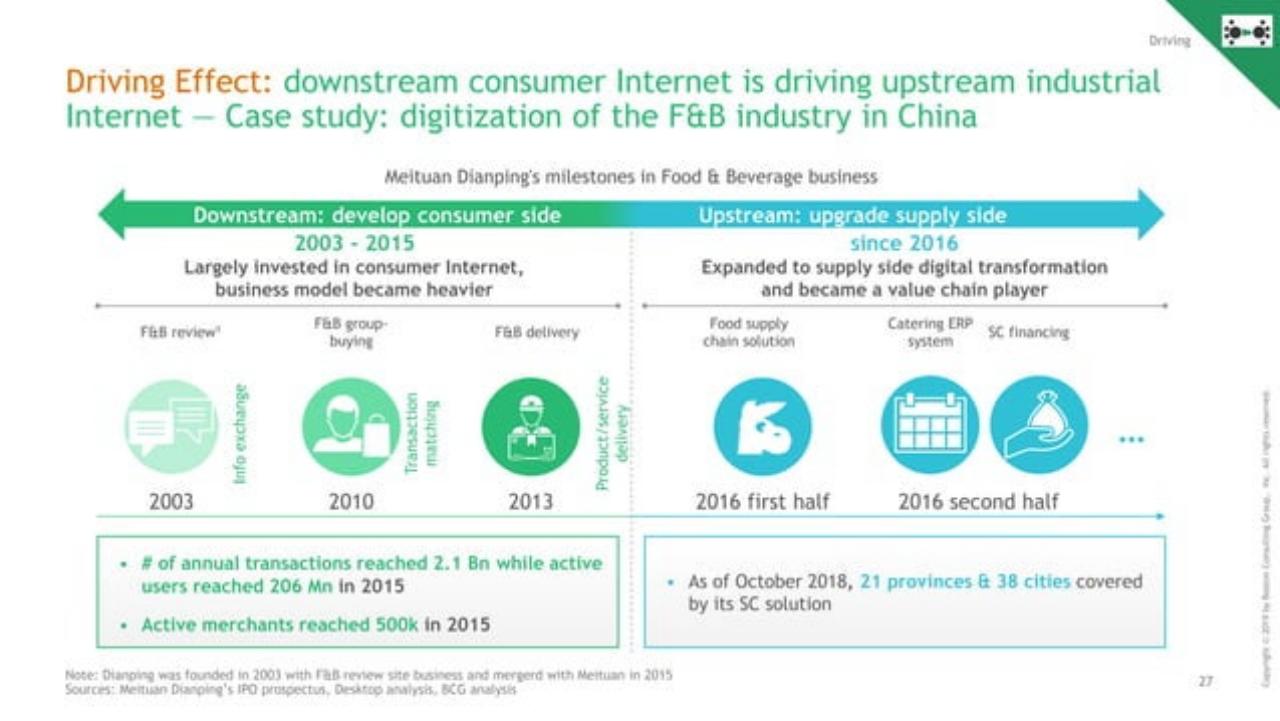 Timeline slide 28 from Decoding The Chinese Internet 2.0 : Get Ready For The Next Chapter