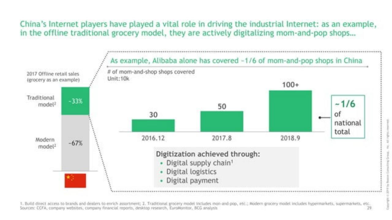 Chart slide 30 from Decoding The Chinese Internet 2.0 : Get Ready For The Next Chapter