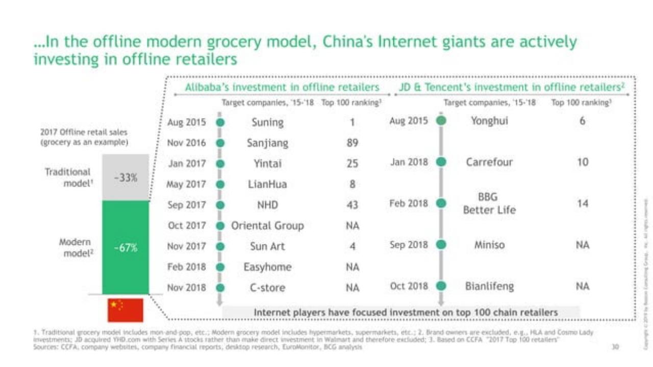 Timeline slide 31 from Decoding The Chinese Internet 2.0 : Get Ready For The Next Chapter