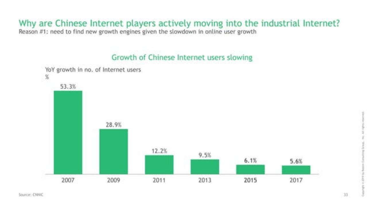 Chart slide 34 from Decoding The Chinese Internet 2.0 : Get Ready For The Next Chapter