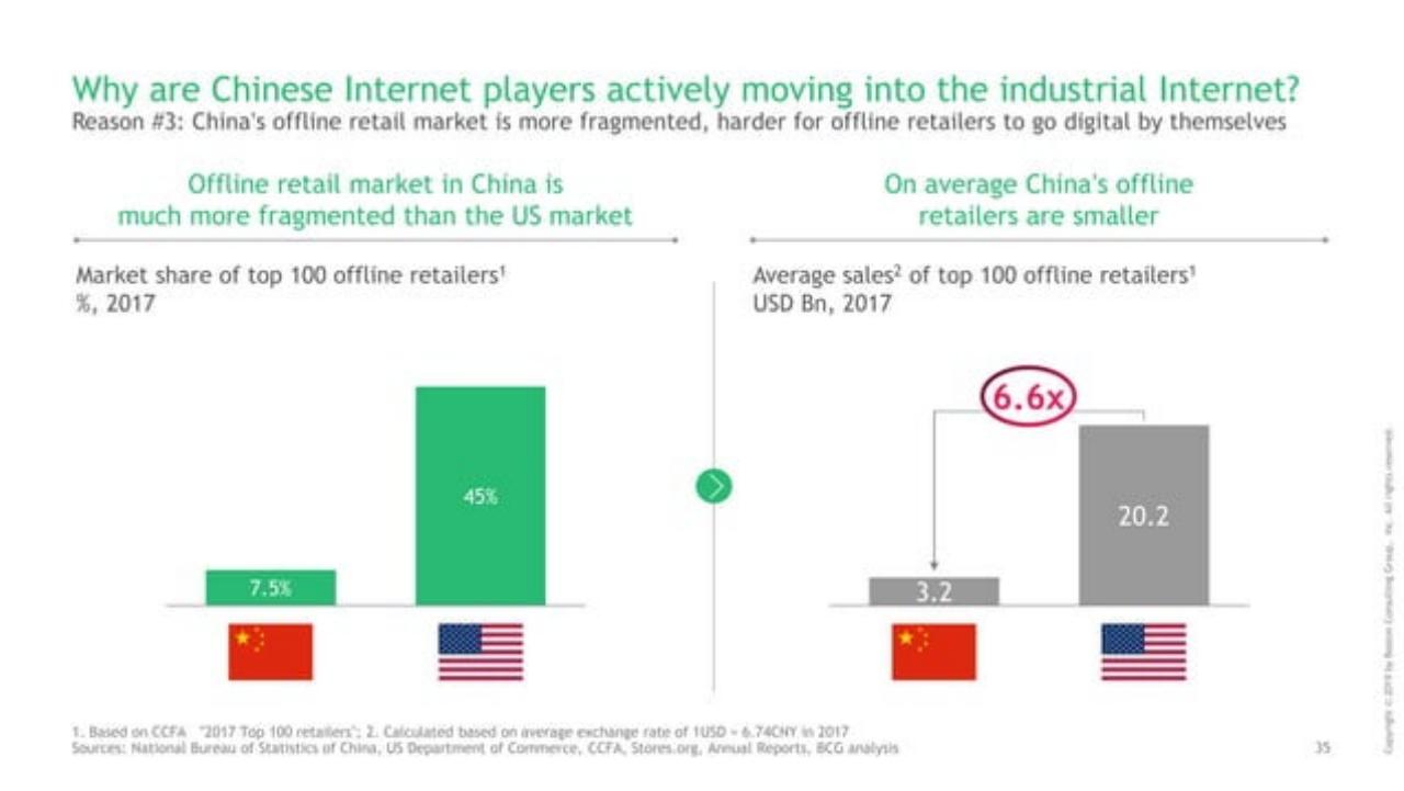 Chart slide 36 from Decoding The Chinese Internet 2.0 : Get Ready For The Next Chapter