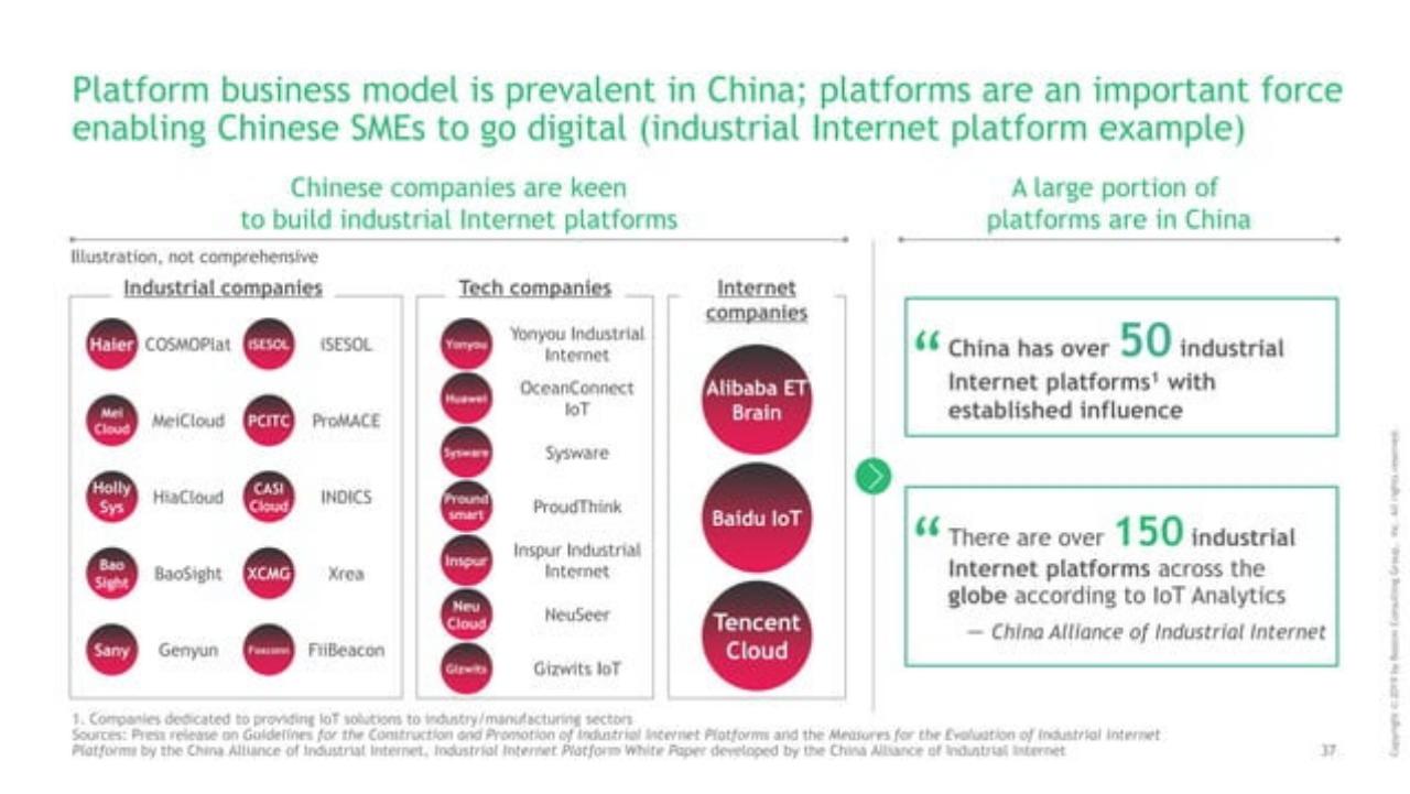 Framework slide 38 from Decoding The Chinese Internet 2.0 : Get Ready For The Next Chapter