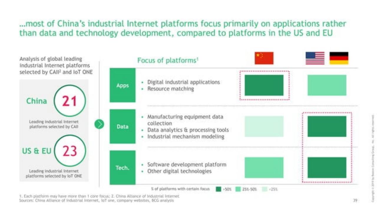 Comparison slide 40 from Decoding The Chinese Internet 2.0 : Get Ready For The Next Chapter
