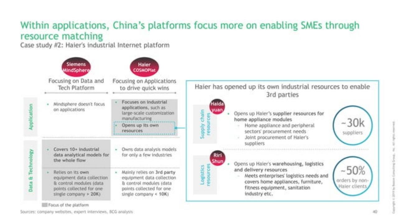 Comparison slide 41 from Decoding The Chinese Internet 2.0 : Get Ready For The Next Chapter
