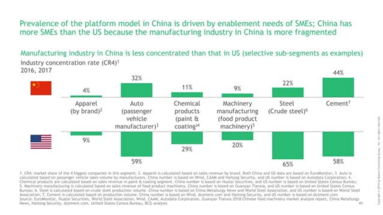 Chart slide 42 from Decoding The Chinese Internet 2.0 : Get Ready For The Next Chapter