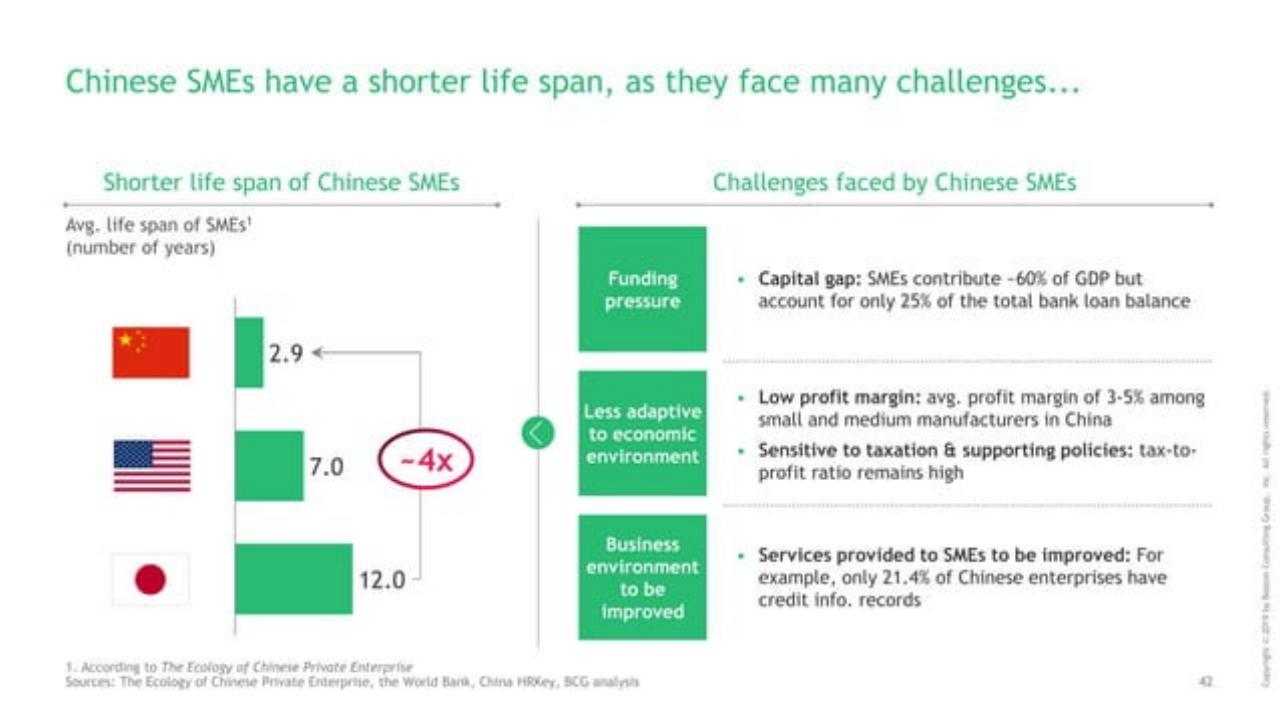Comparison slide 43 from Decoding The Chinese Internet 2.0 : Get Ready For The Next Chapter