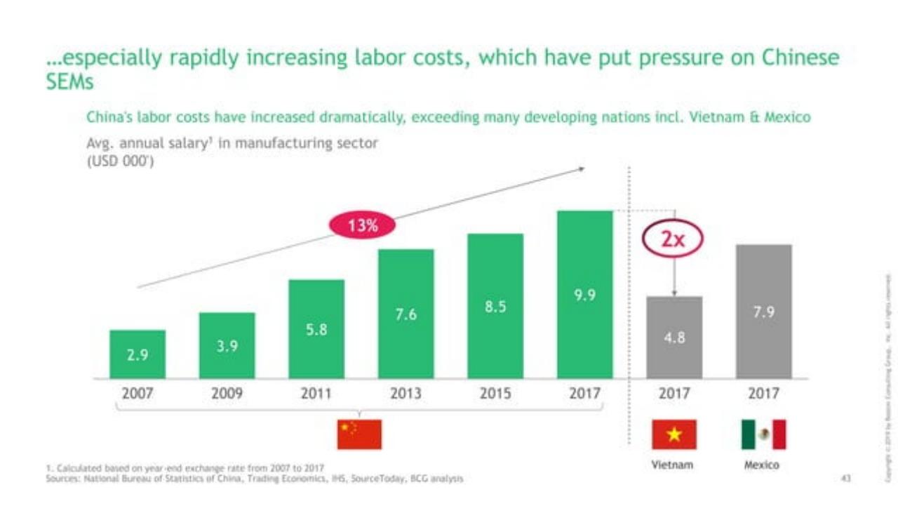 Chart slide 44 from Decoding The Chinese Internet 2.0 : Get Ready For The Next Chapter
