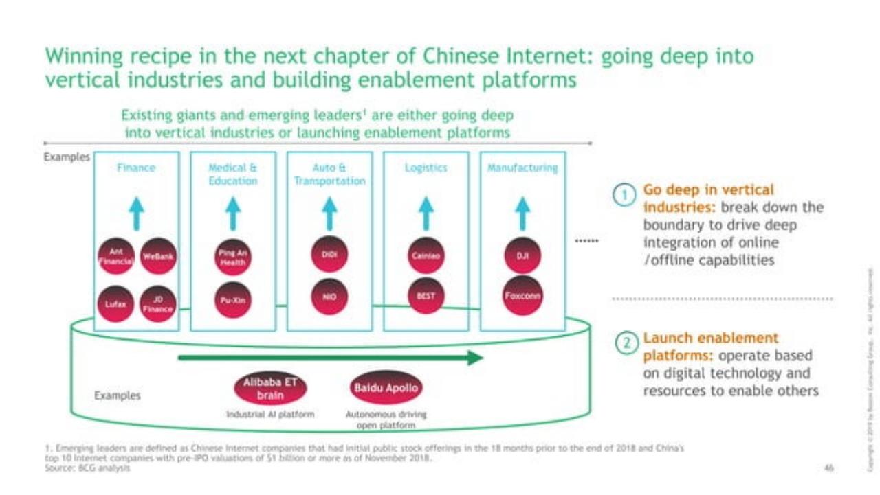 Framework slide 47 from Decoding The Chinese Internet 2.0 : Get Ready For The Next Chapter