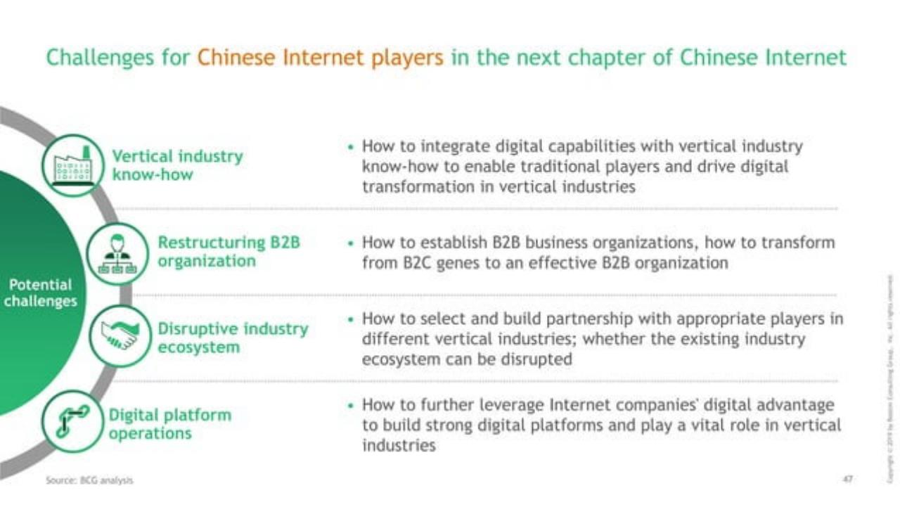Process slide 48 from Decoding The Chinese Internet 2.0 : Get Ready For The Next Chapter