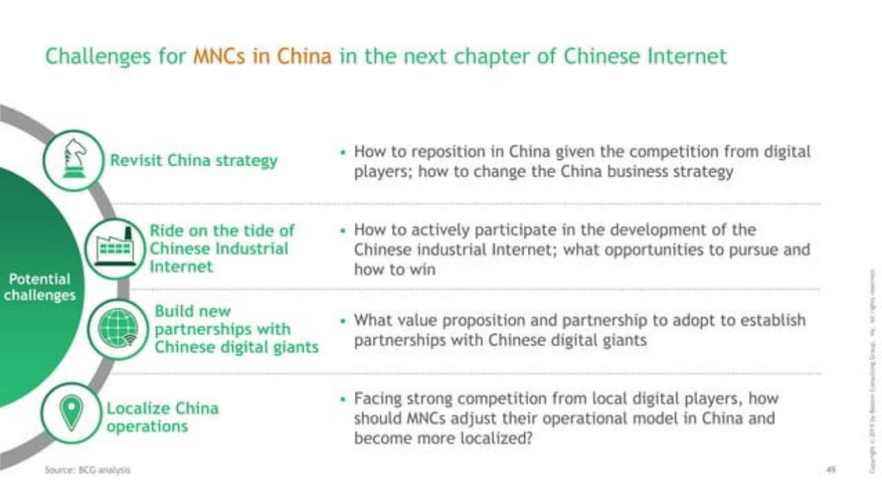 Process slide 50 from Decoding The Chinese Internet 2.0 : Get Ready For The Next Chapter