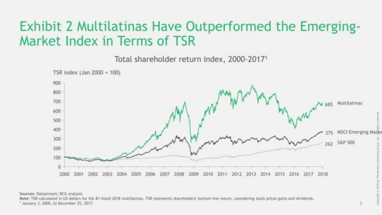 Chart slide 3 from The 2018 Bcg Multilatinas