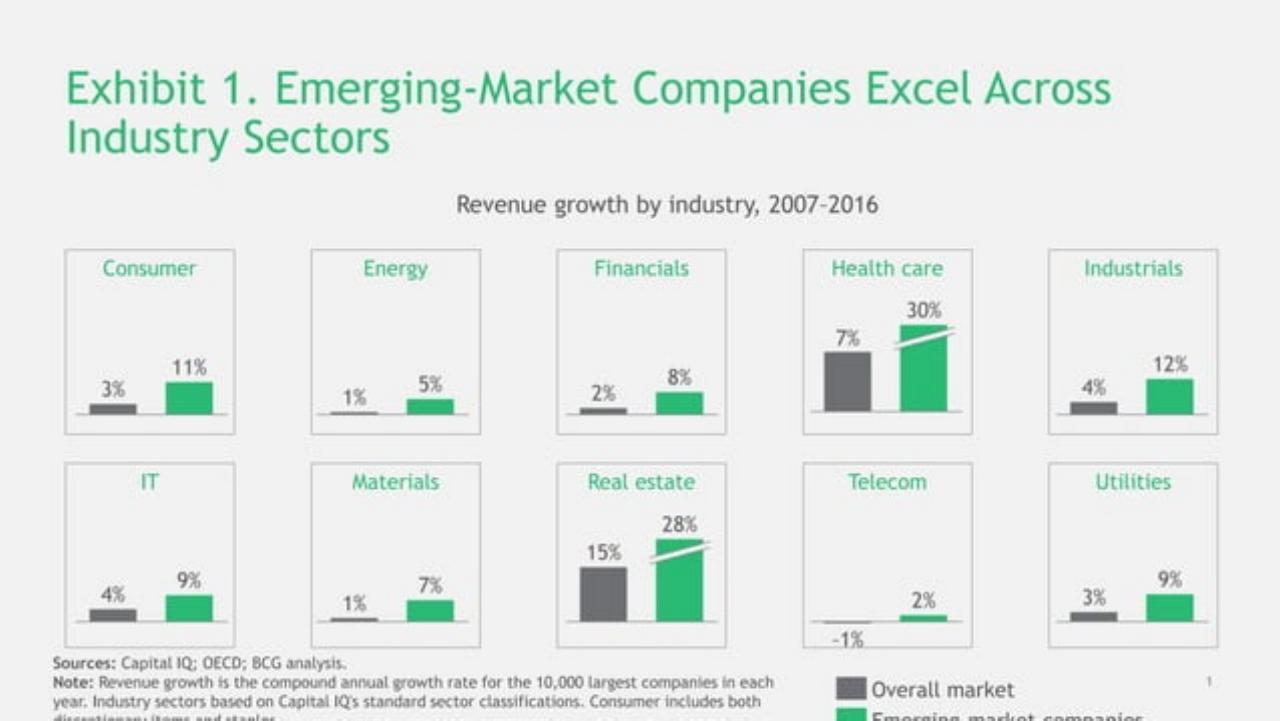 Dashboard slide 2 from Global Challengers 2018: Digital Leapfrogs