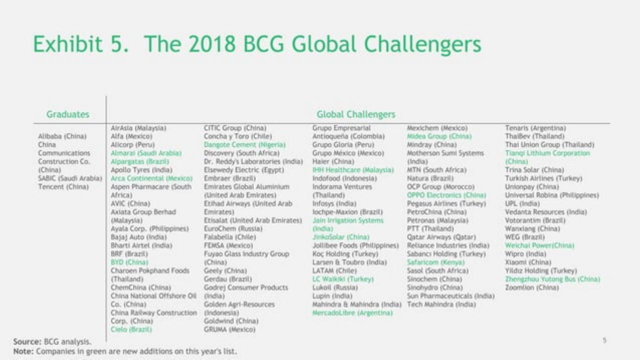 Table slide 6 from Global Challengers 2018: Digital Leapfrogs