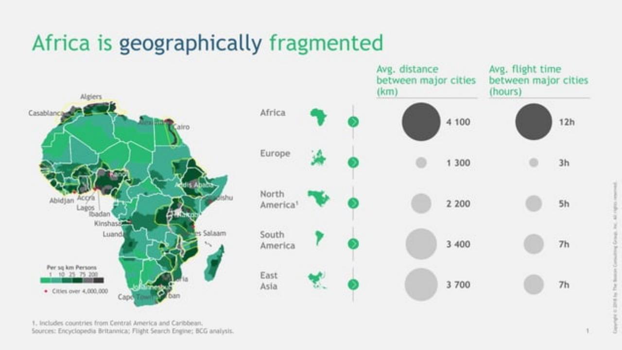 Chart slide 2 from Pioneering One Africa