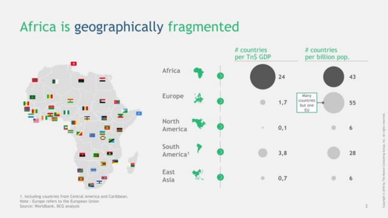 Chart slide 3 from Pioneering One Africa