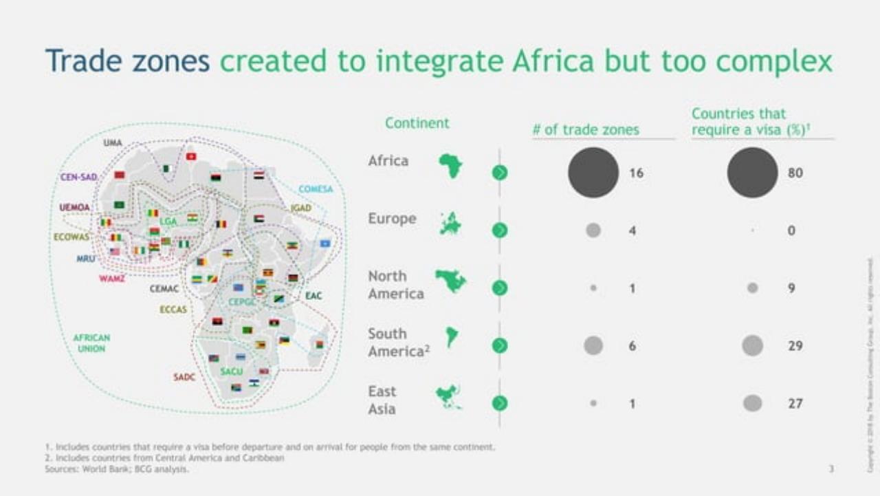 Chart slide 4 from Pioneering One Africa