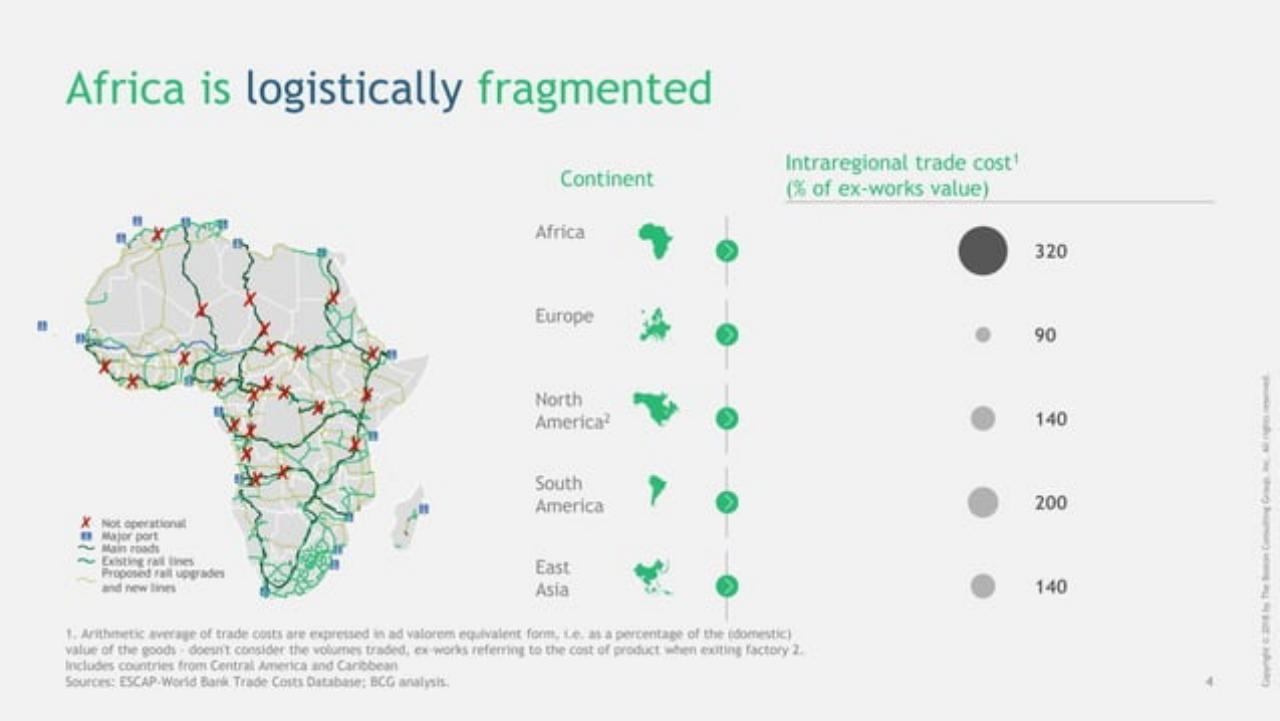 Chart slide 5 from Pioneering One Africa