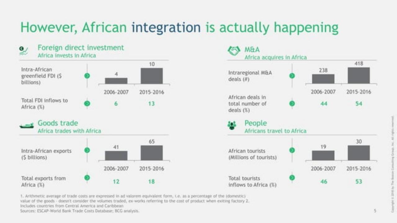Dashboard slide 6 from Pioneering One Africa