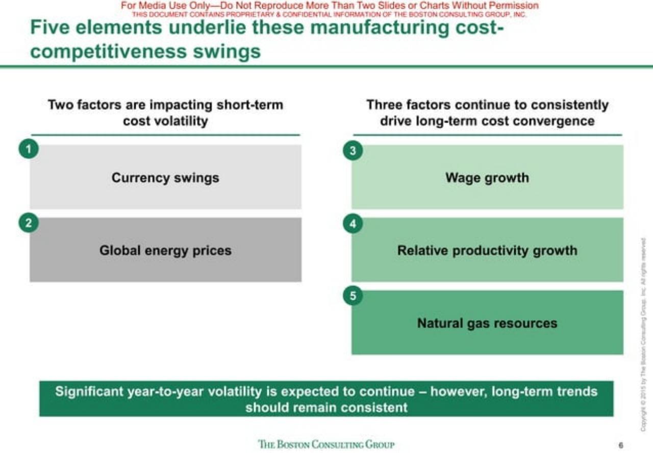 Comparison slide 7 from The Shifting Economics Of Global Manufacturing