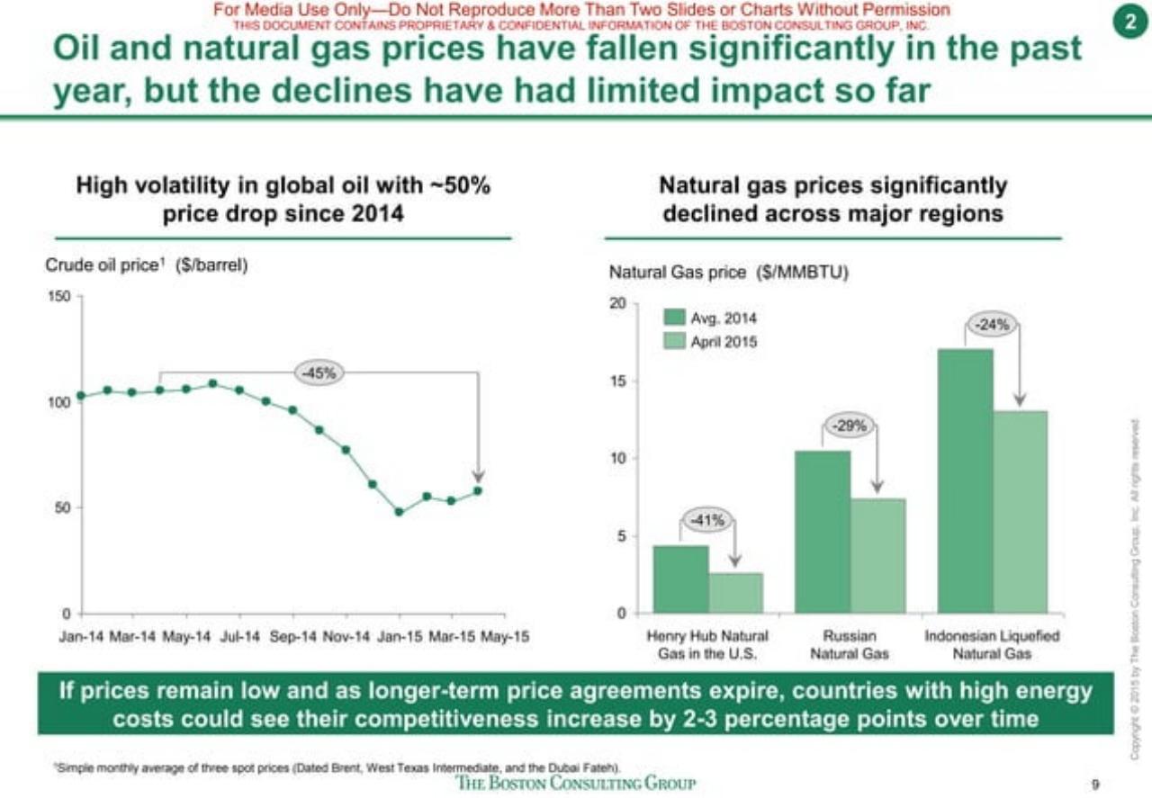 Chart slide 10 from The Shifting Economics Of Global Manufacturing