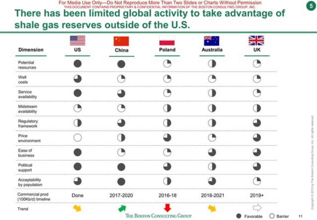 Table slide 12 from The Shifting Economics Of Global Manufacturing