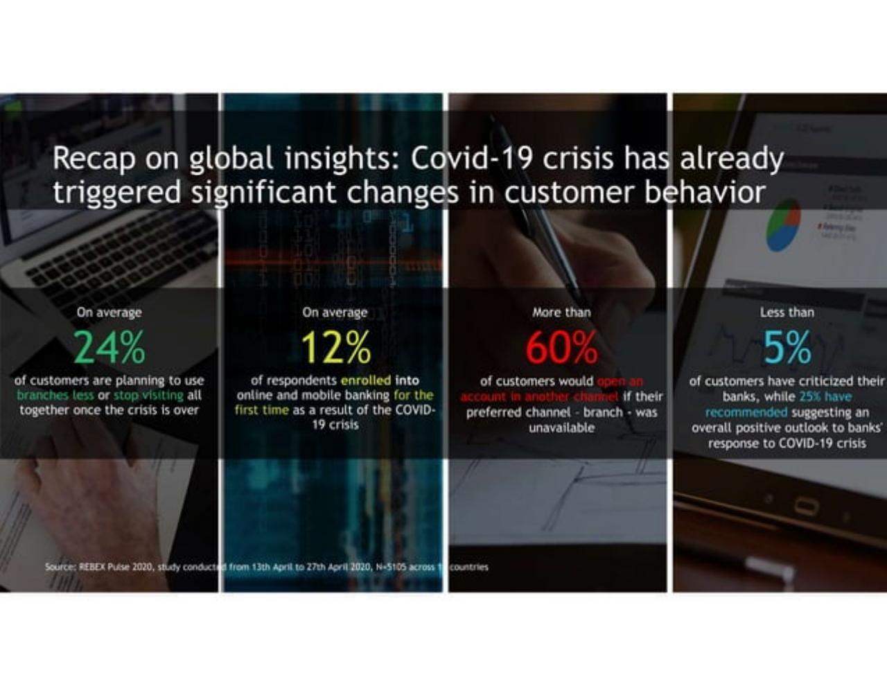 Dashboard slide 2 from Retail Banking In The New Reality
