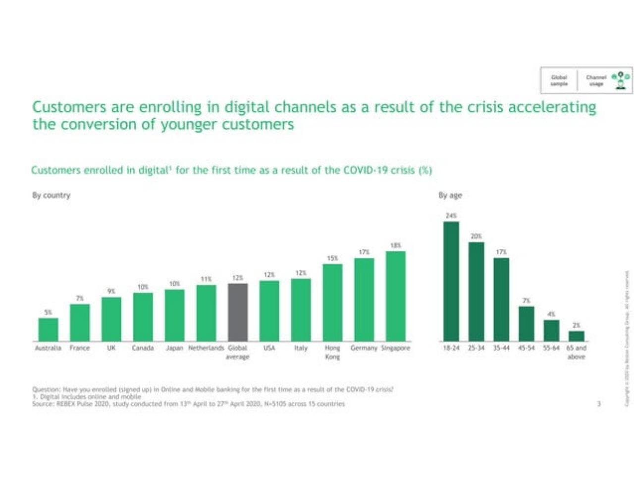 Chart slide 4 from Retail Banking In The New Reality